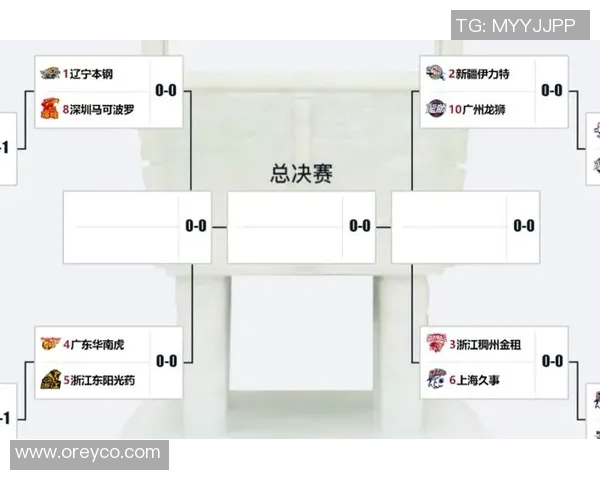 CBA季后赛对阵揭晓广东首轮迎战上海辽宁与广厦同处一半区
